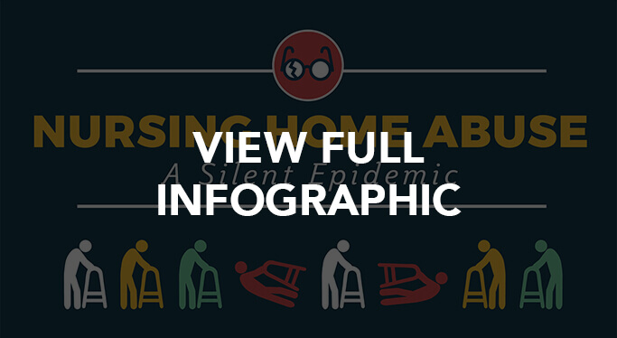 Scholarship Winners from 2019 Infographic